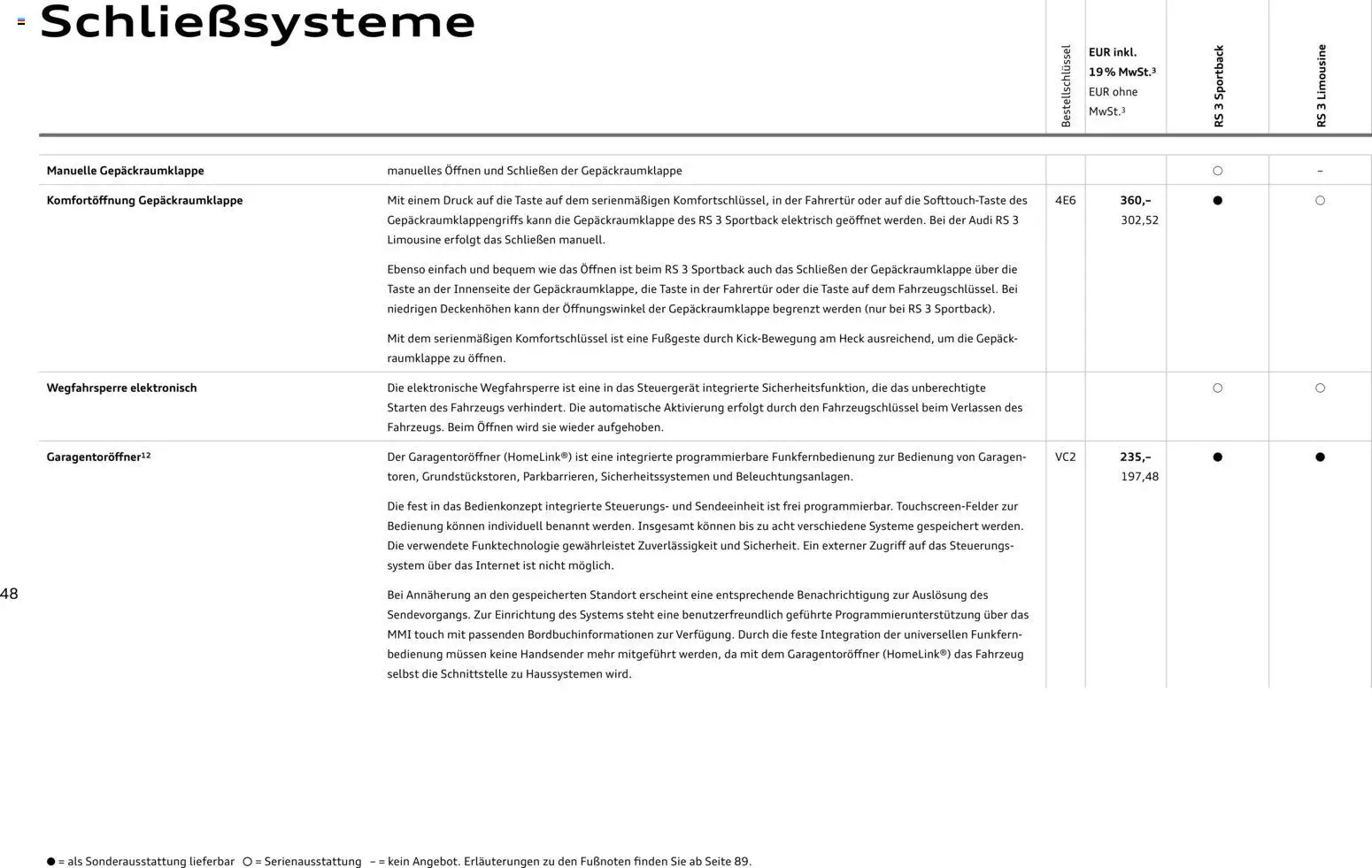 Audi RS 3 Sportback / RS 3 Limousine - Seite 48 - gültig ab 28.10.2025