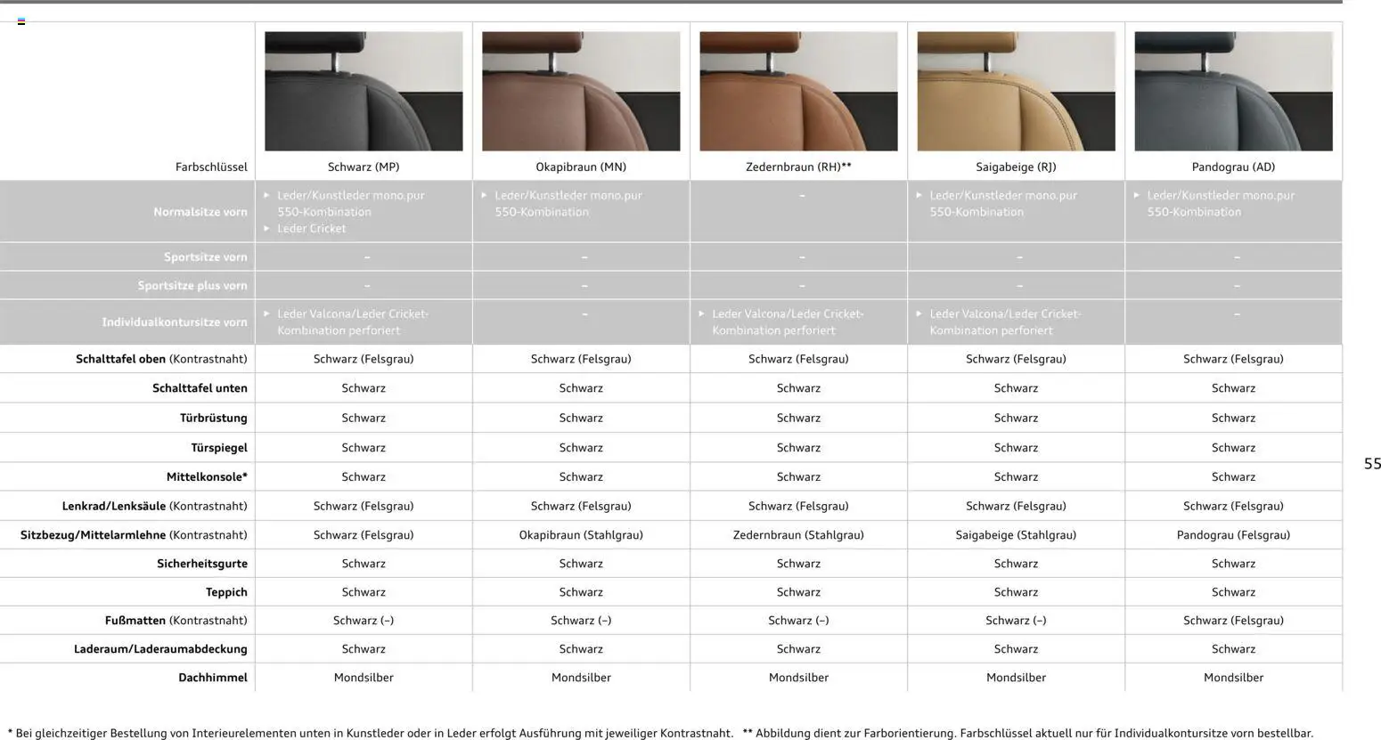 Audi Q7 - Seite 55 - gültig ab 28.10.2025