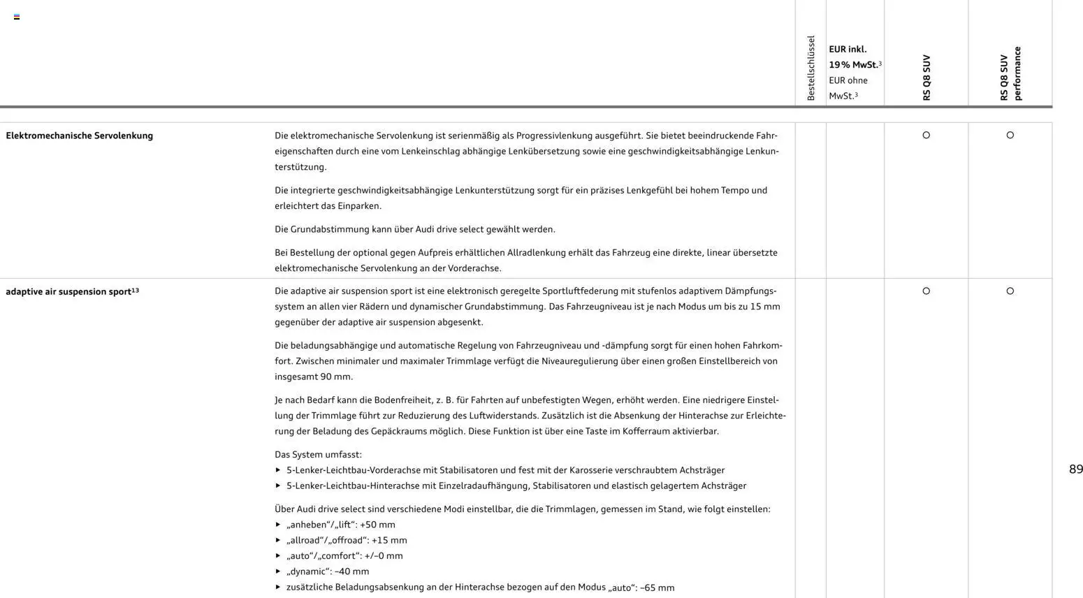 Audi RS Q8 / RS Q8 performance - Seite 89 - gültig ab 27.11.2025