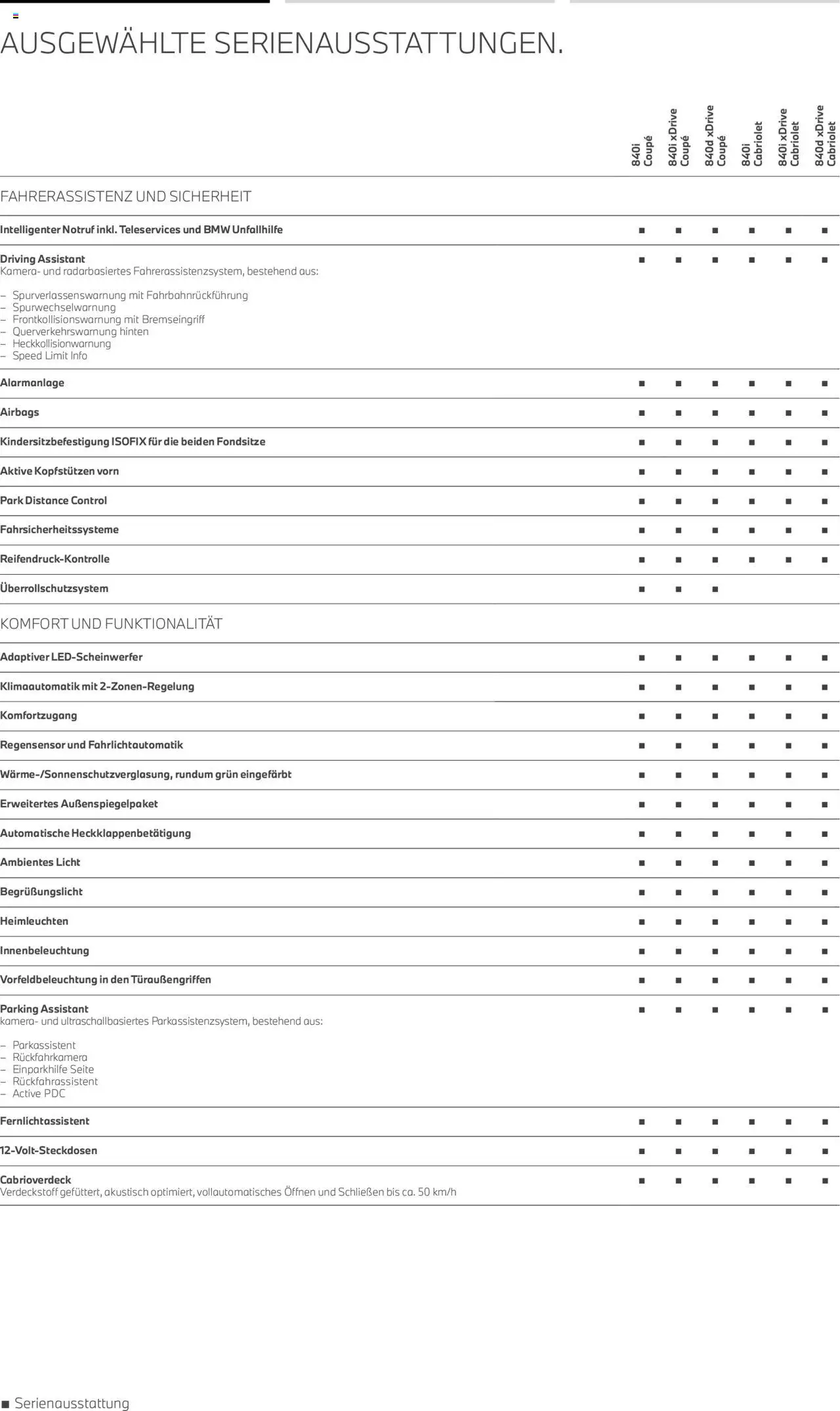 BMW 8er Coupé & Cabriolet - Seite 8 - gültig ab 01.07.2025