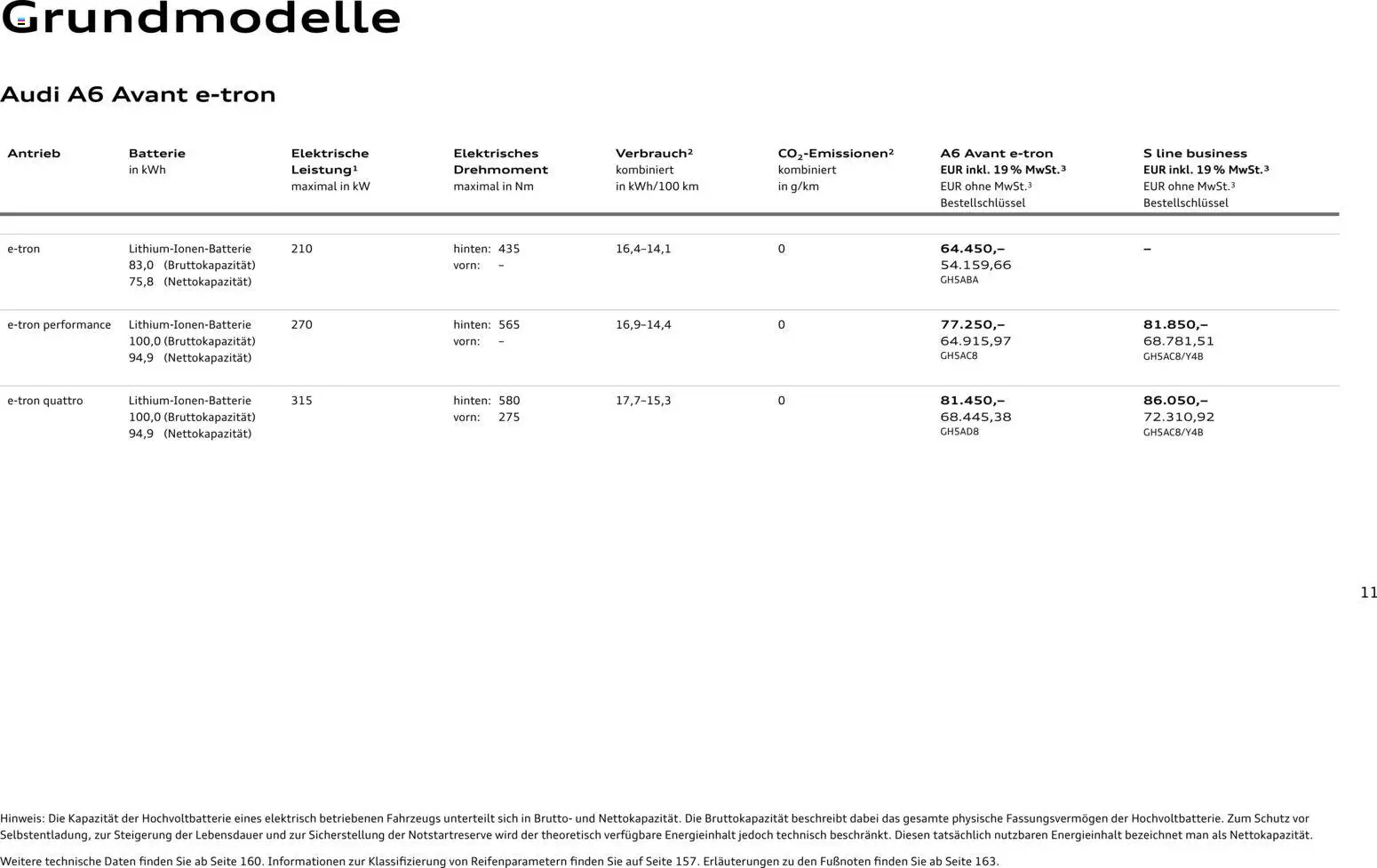 Audi  A6 e-tron - Seite 11 - gültig ab 01.10.2025