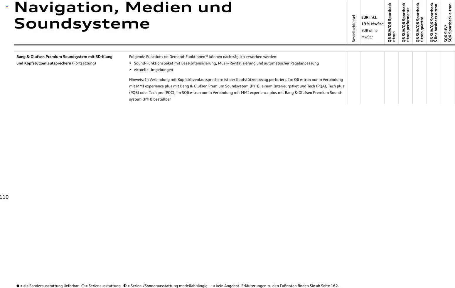 Audi Prospekt 	 - Seite 110 - gültig ab 28.10.2025