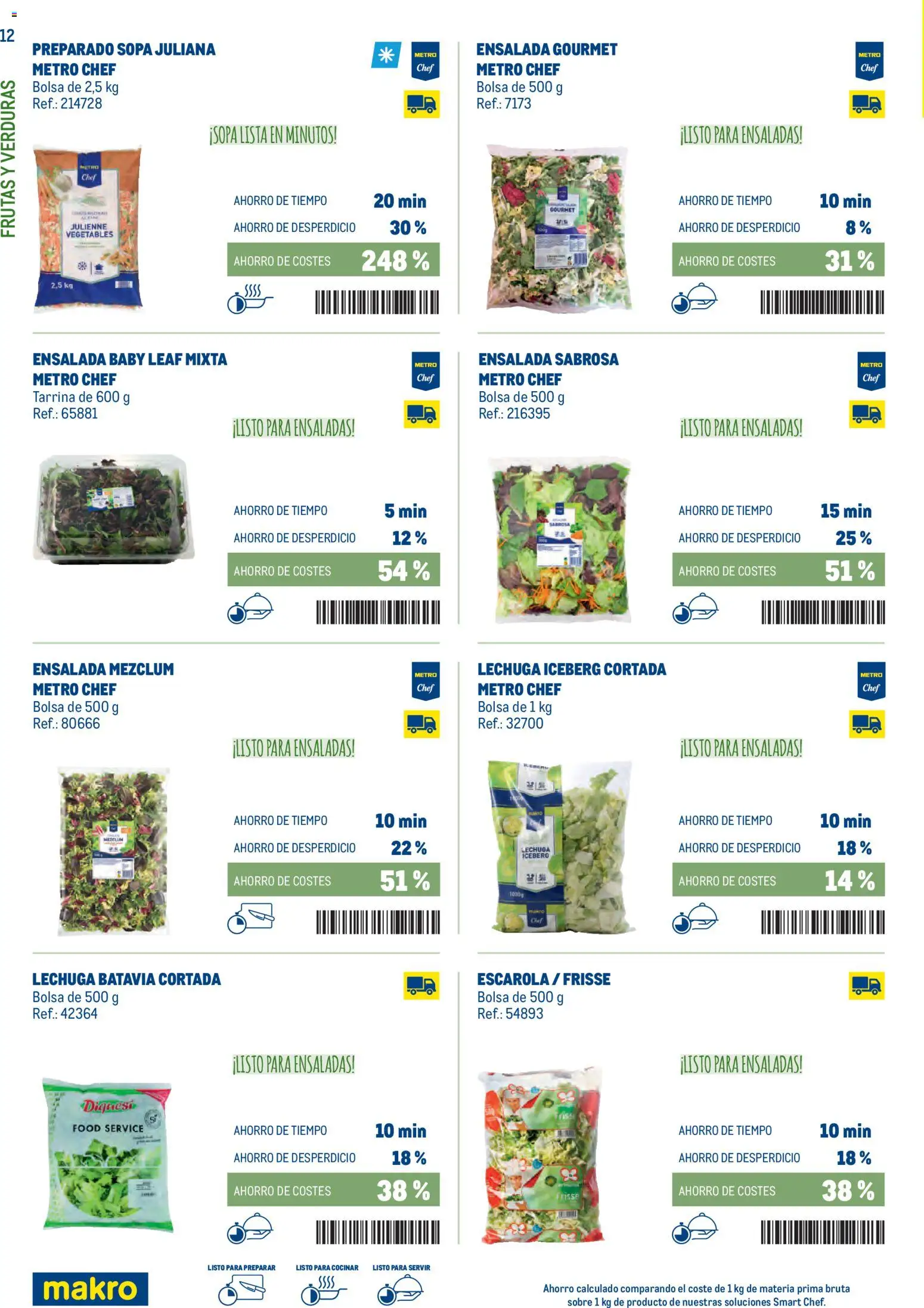 Makro - Smart Chef Centro - Página de 12 - Válido desde 03/02/2026