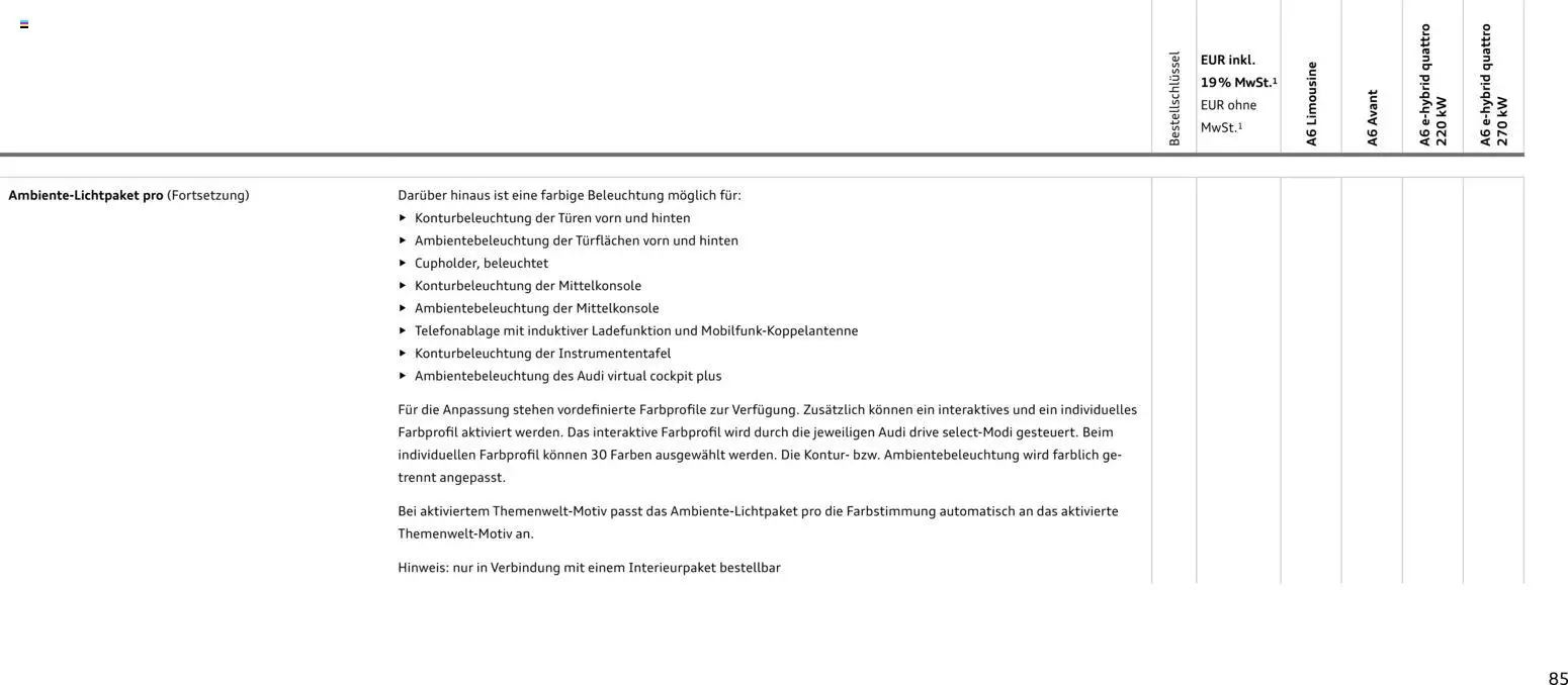 Audi A6 - Seite 85 - gültig ab 28.10.2025
