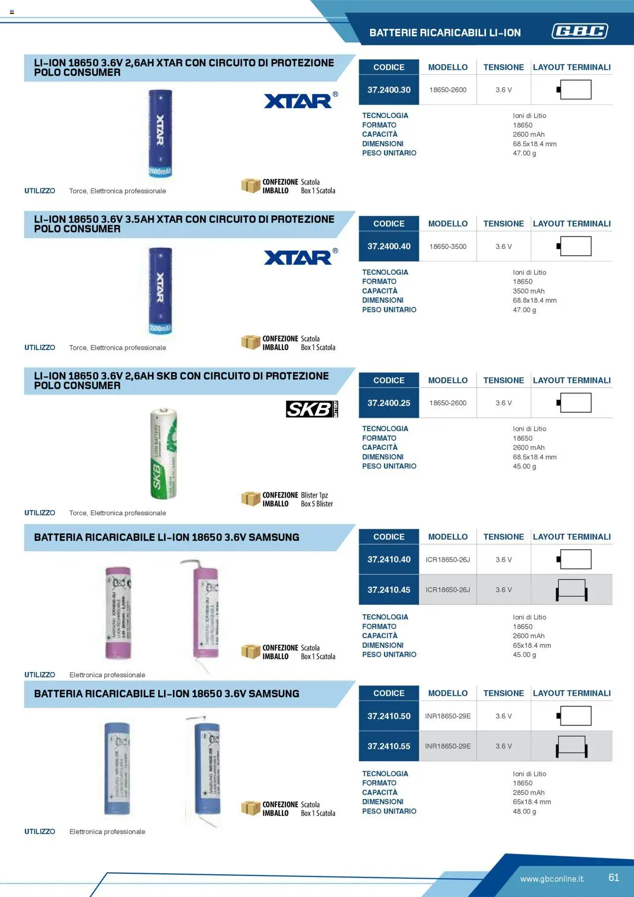 Volantino Batteries & Power GBC	 - pagina 61 - valido dal 12/04/2025