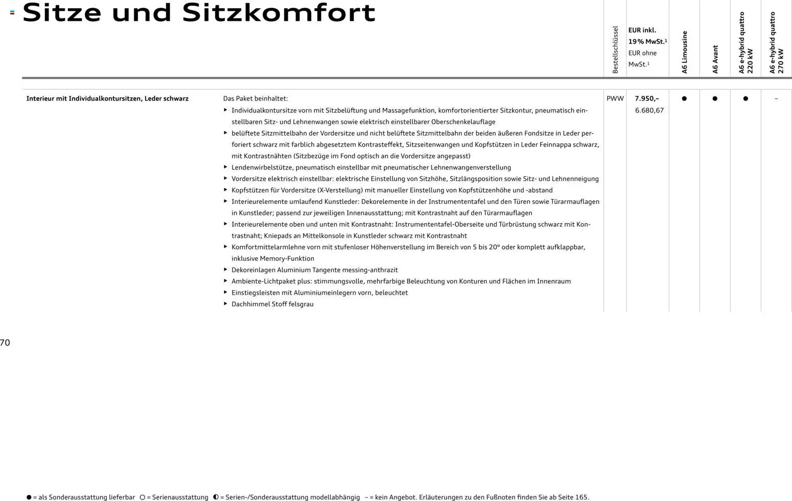 Audi A6 - Seite 70 - gültig ab 28.10.2025