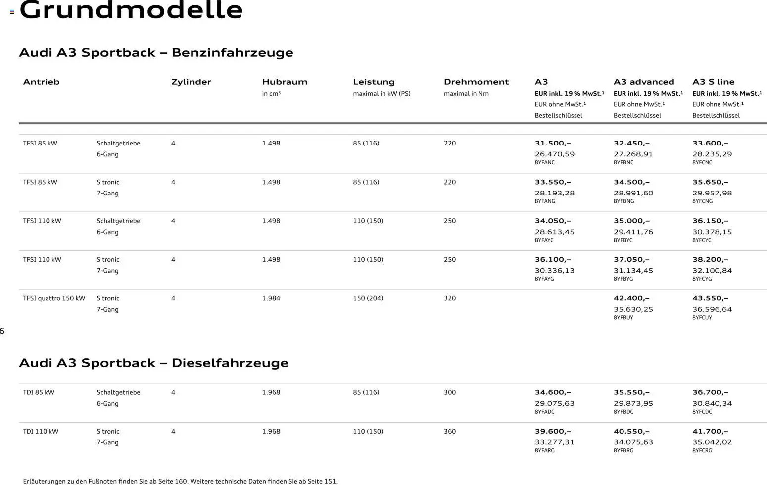 Audi A3 - Seite 6 - gültig ab 28.10.2025