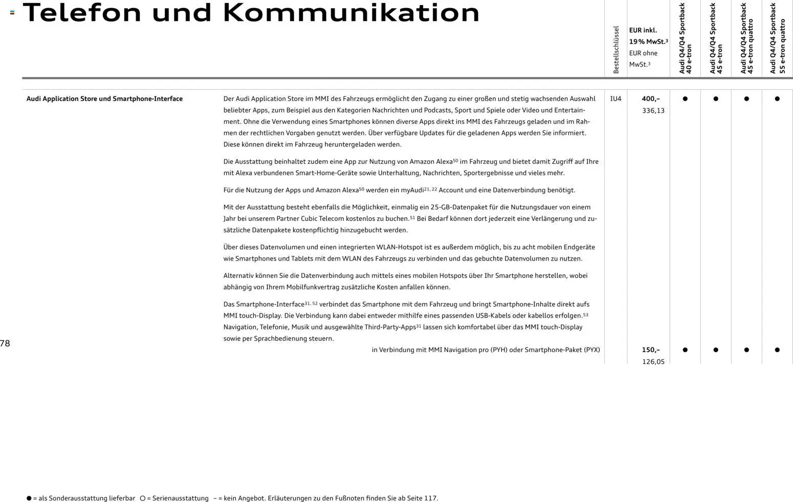 Audi Q4 e-tron / Q4 Sportback e-tron - Seite 78 - gültig ab 01.10.2025