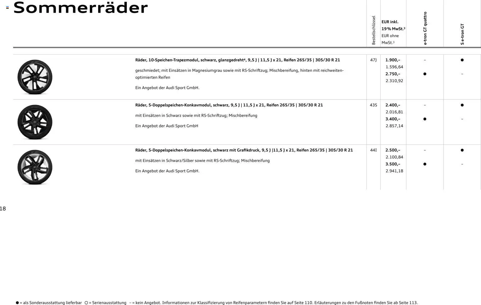 Audi e-tron GT - Seite 18 - gültig ab 28.10.2025