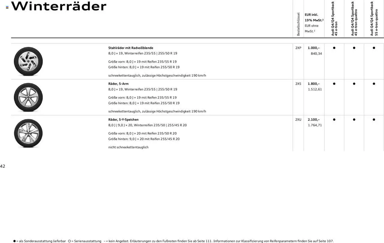 Audi Q4 e-tron / Q4 Sportback e-tron - Seite 42 - gültig ab 29.01.2025