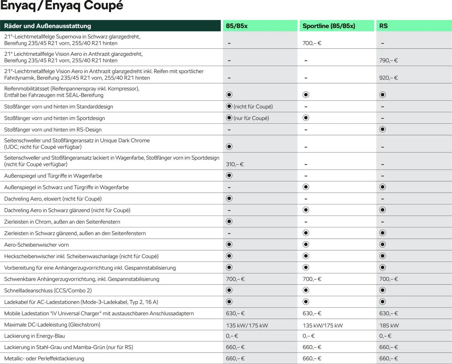 Škoda Prospekt 	 - Seite 9 - gültig ab 10.09.2025