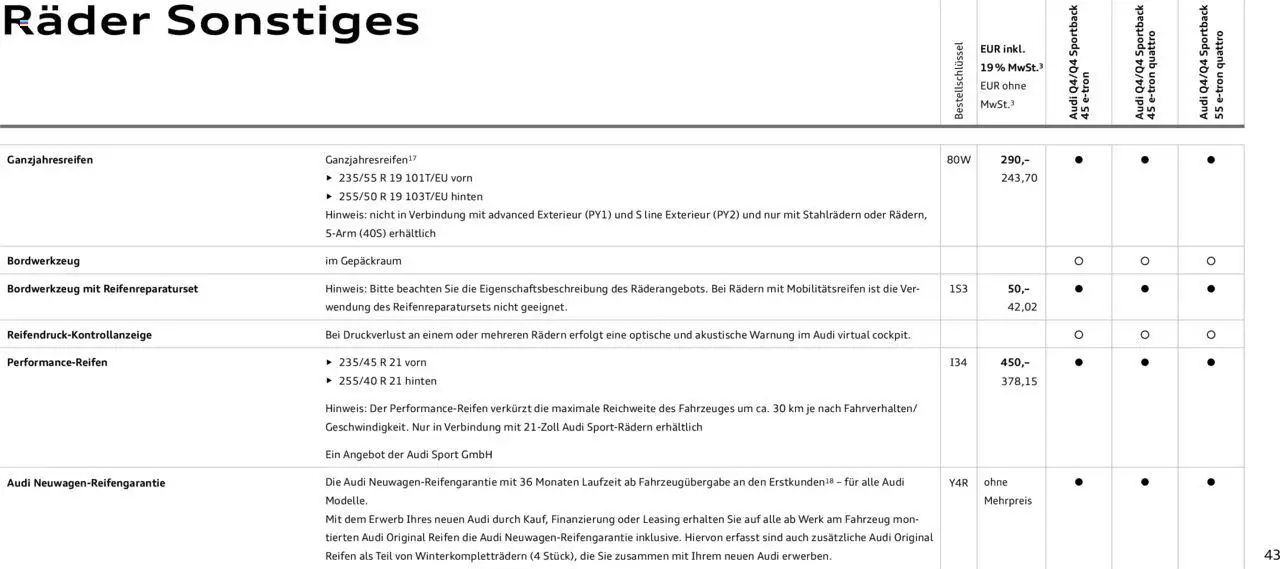 Audi Q4 e-tron / Q4 Sportback e-tron - Seite 43 - gültig ab 29.01.2025