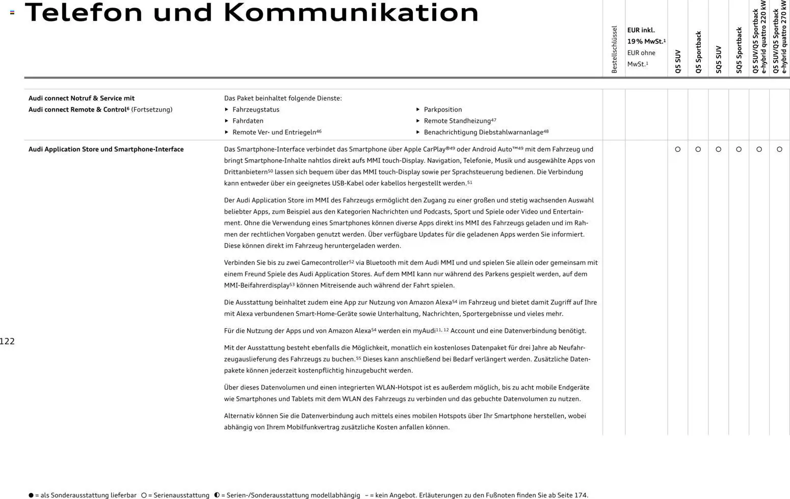 Audi Q5 - Seite 122 - gültig ab 28.10.2025