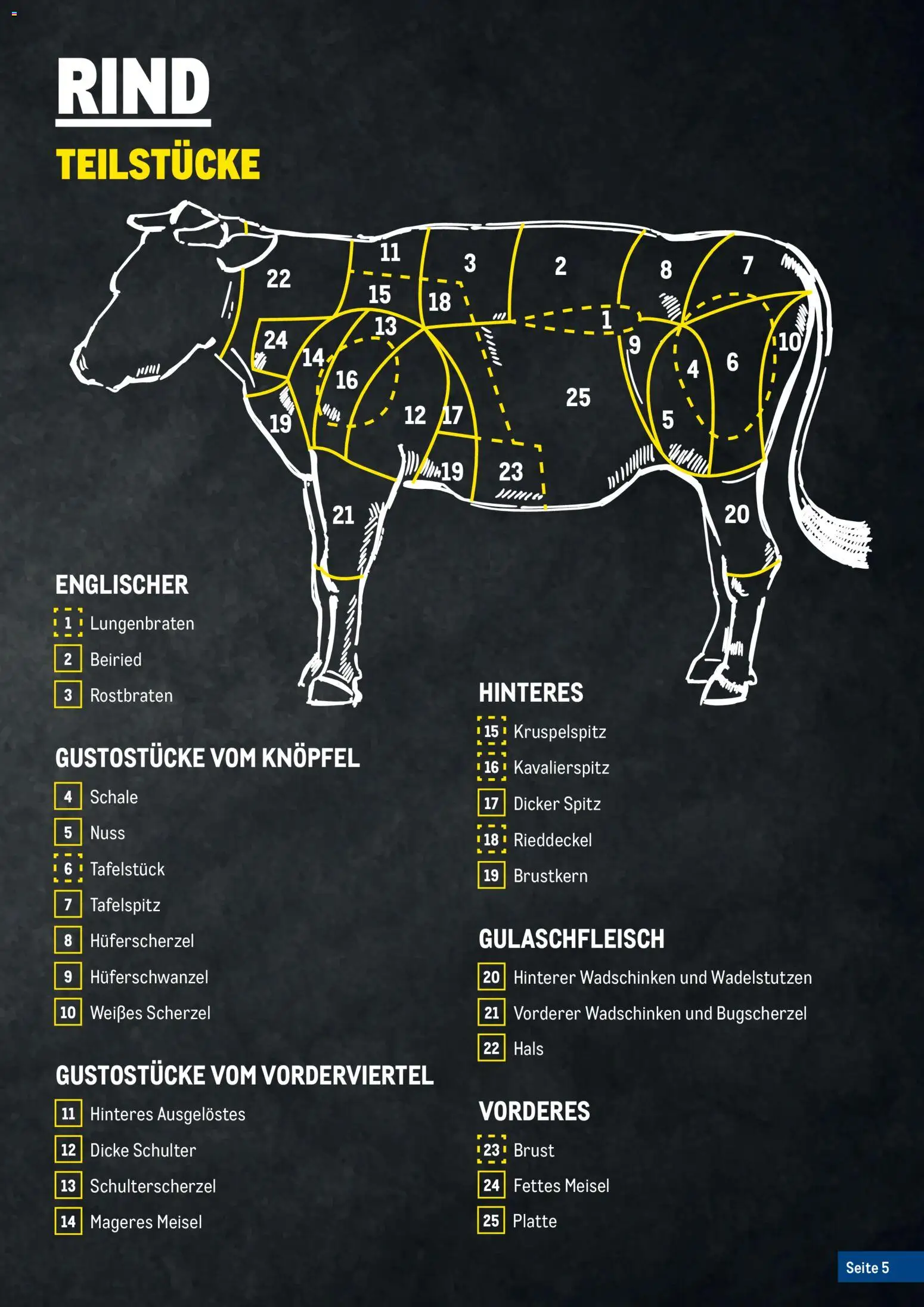Metro Fleischkatalog - page 5- valid from 20.02.2026
