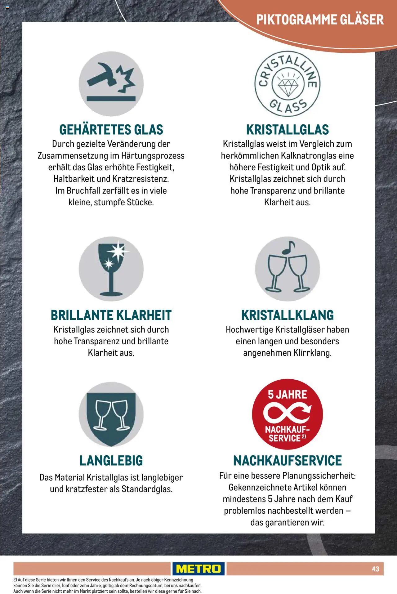 Metro Non Food Sortiment - Seite 43 - gültig ab 01.10.2025