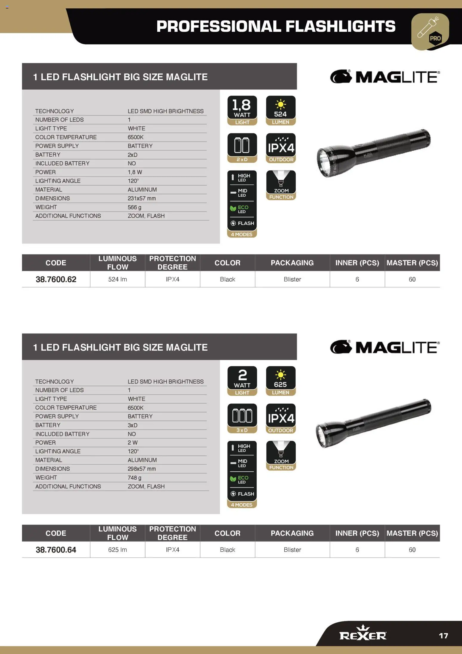 GBC Rexer catalogo - pagina 17 - valido dal 12/02/2026