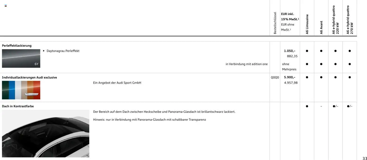 Audi A6 - Seite 33 - gültig ab 28.10.2025