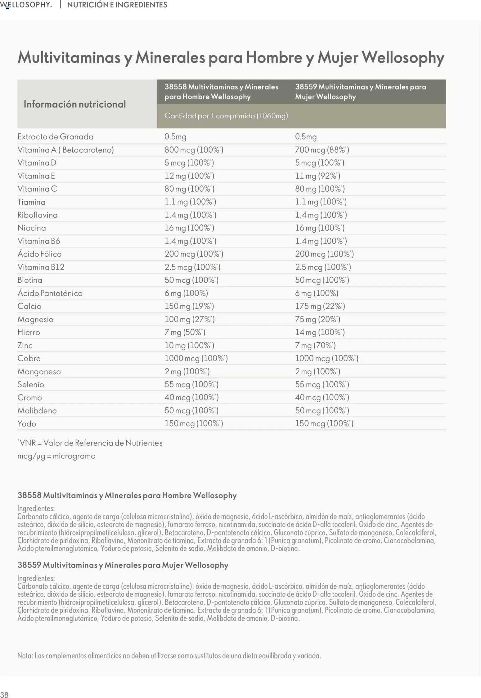 Oriflame - Guía Wellosophy - Página de 38 - Válido desde 01/11/2023