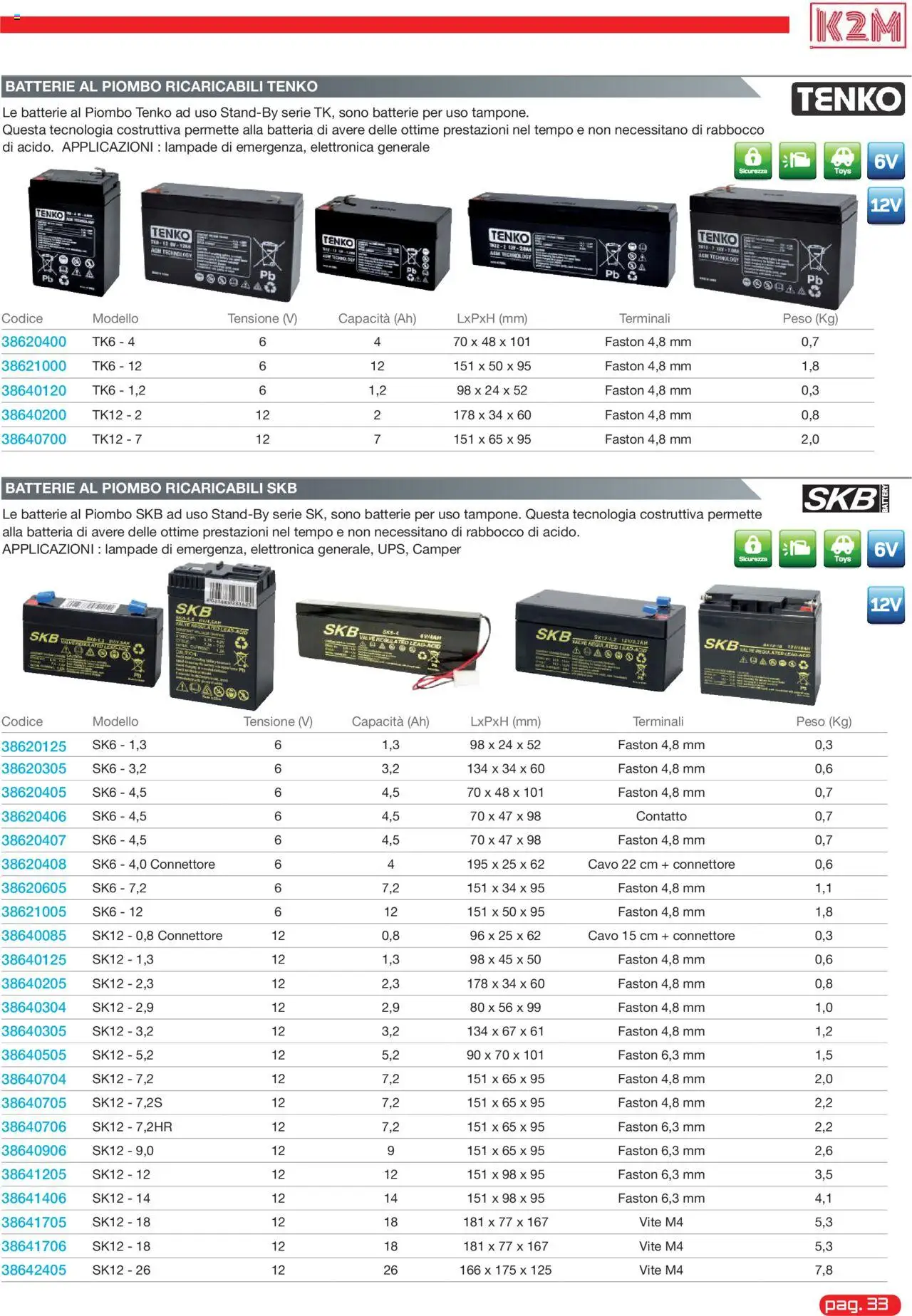 GBC K2M catalogo - pagina 33 - valido dal 31/05/2025