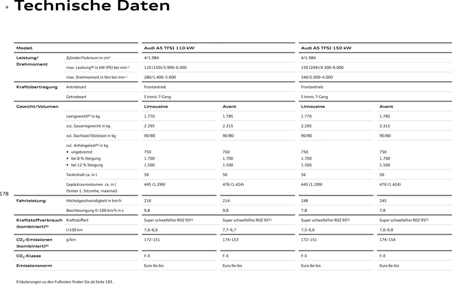 Audi A5 - Seite 178 - gültig ab 28.10.2025
