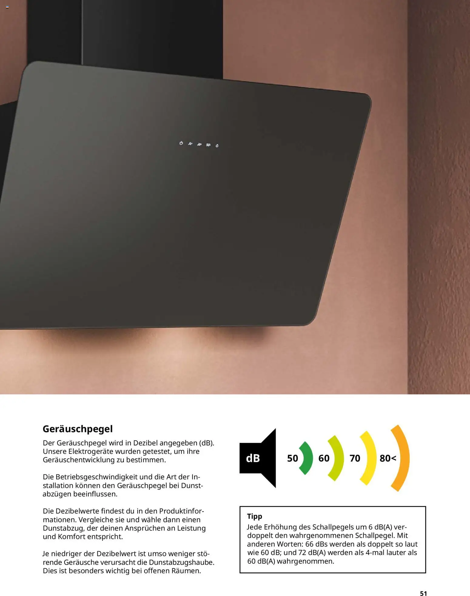 Ikea Elektrogeräte - Seite 51 - gültig ab 02.01.2026