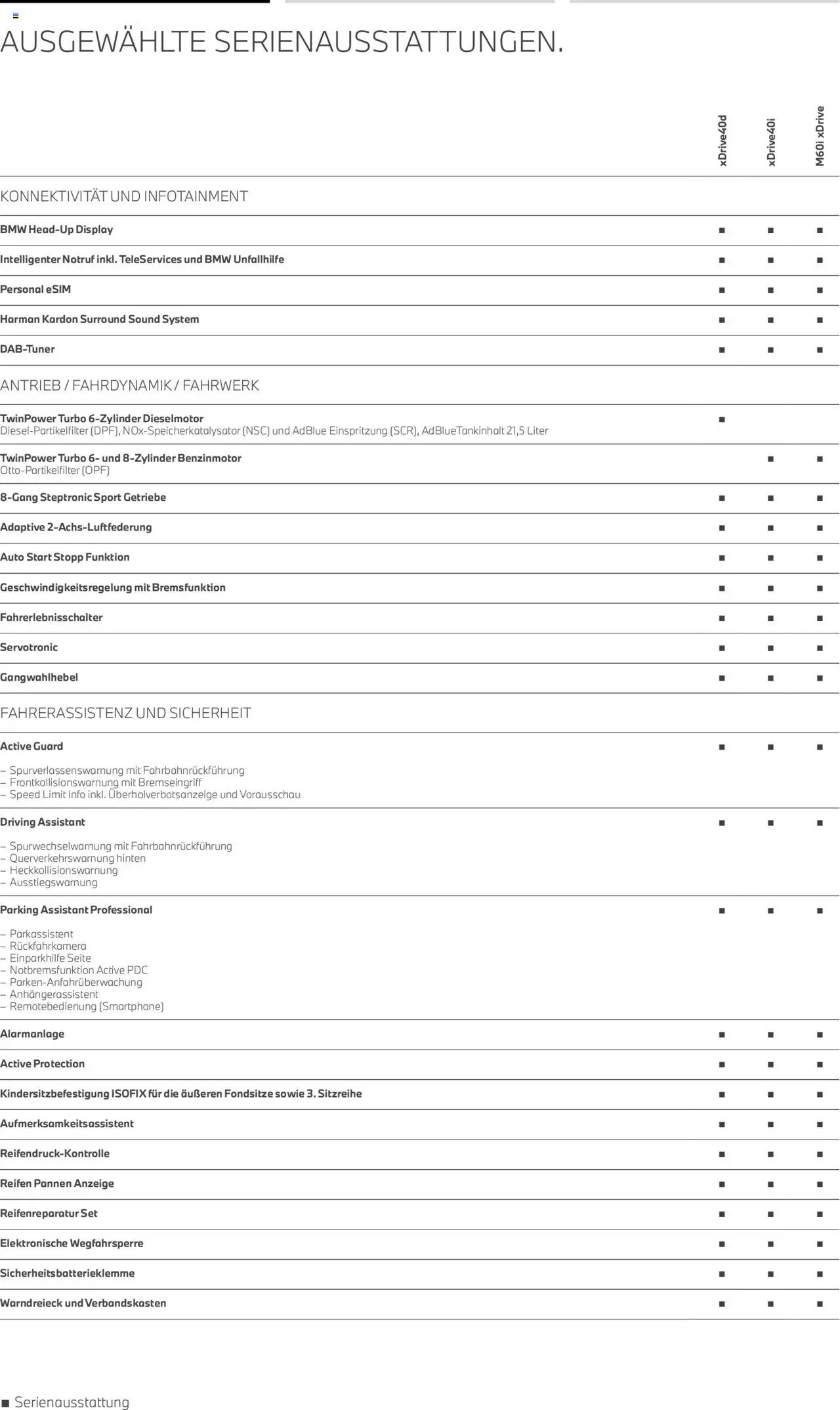 BMW X7 - Seite 6 - gültig ab 01.08.2025