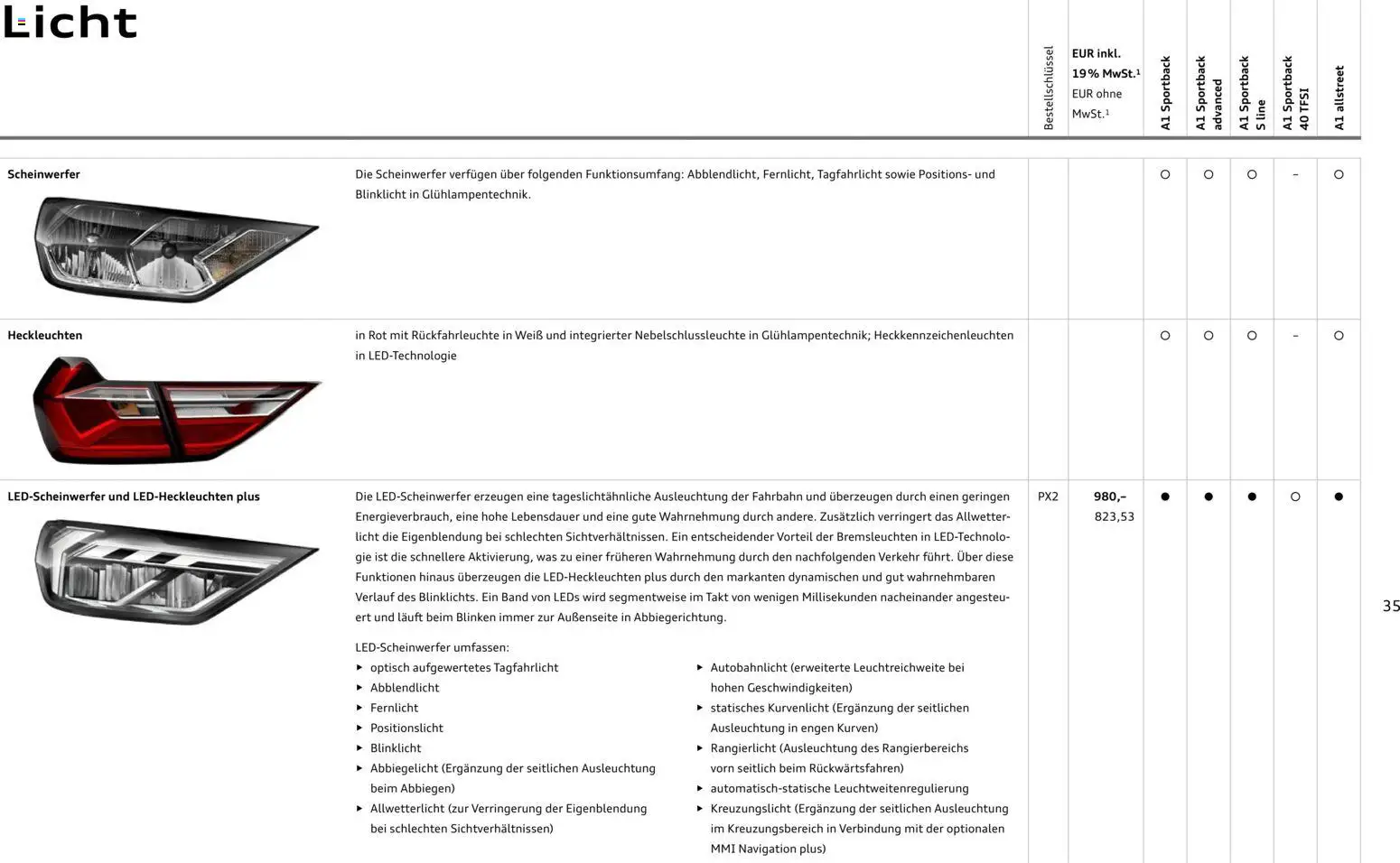 Audi A1 Sportback / A1 allstreet - Seite 35 - gültig ab 28.10.2025
