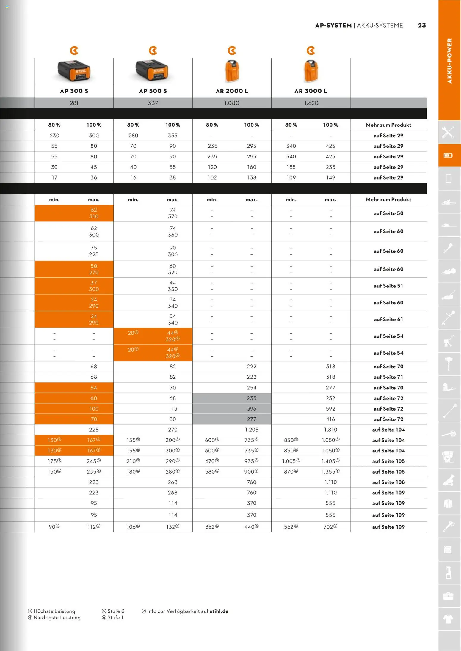 STIHL Katalog - Seite 23 - gültig ab 01.01.2026