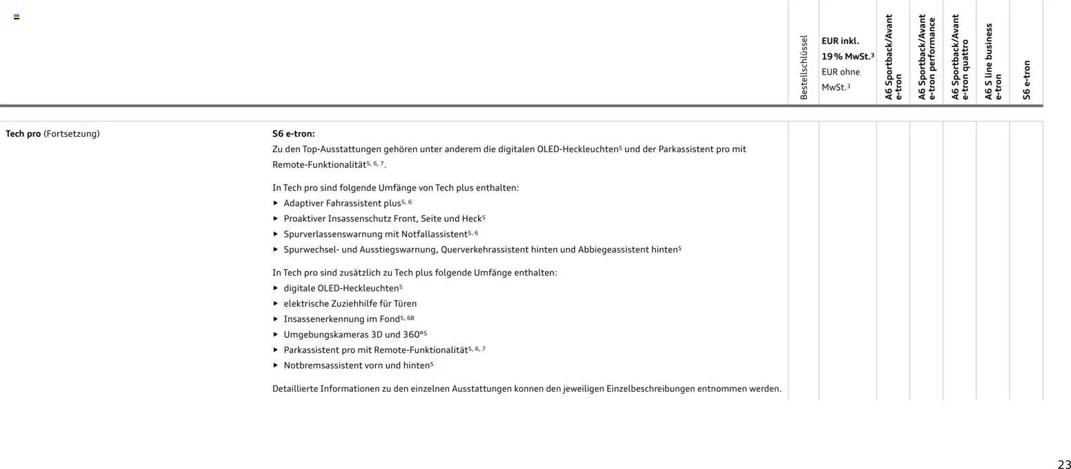 Audi  A6 e-tron - Seite 23 - gültig ab 01.10.2025