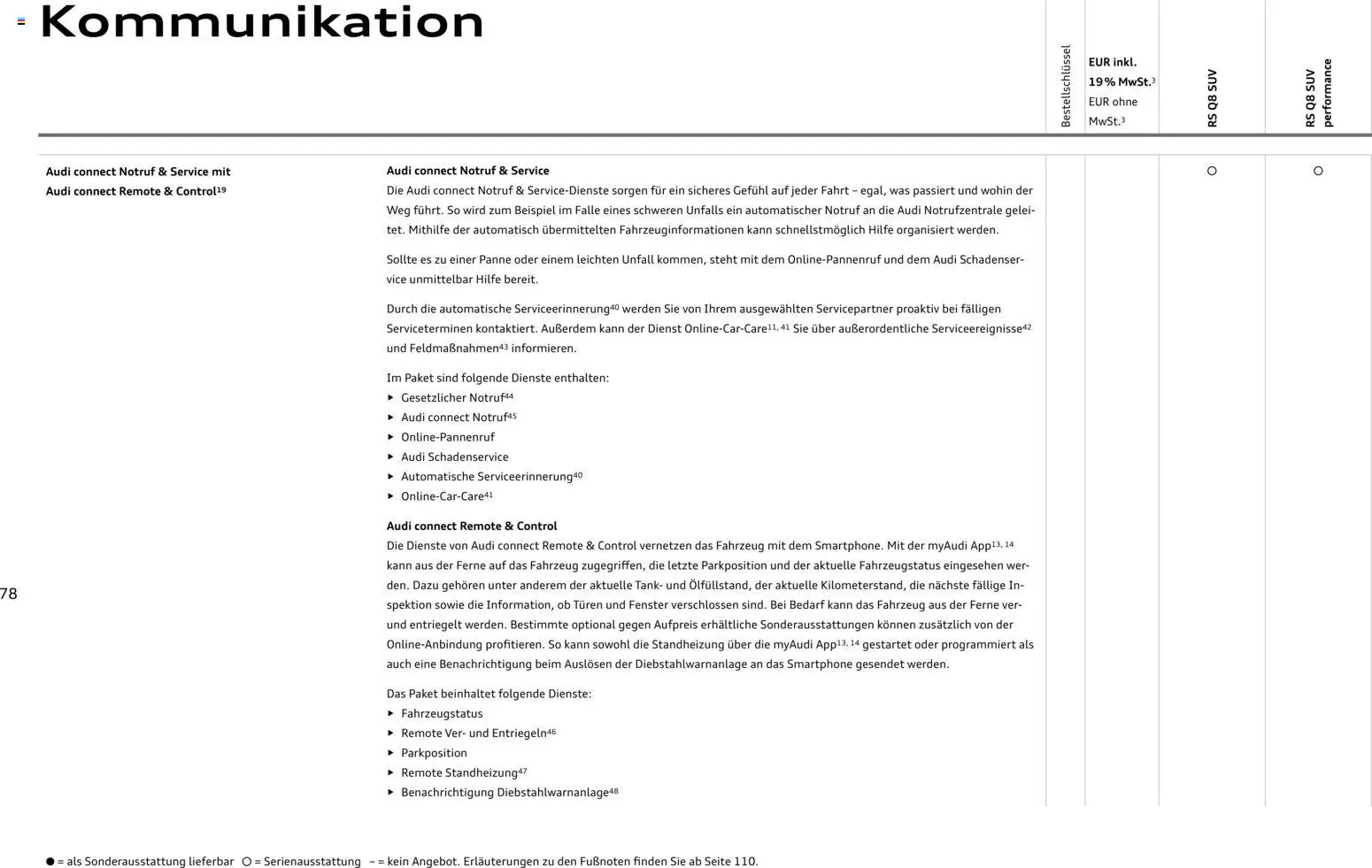 Audi RS Q8 / RS Q8 performance - Seite 78 - gültig ab 27.11.2025