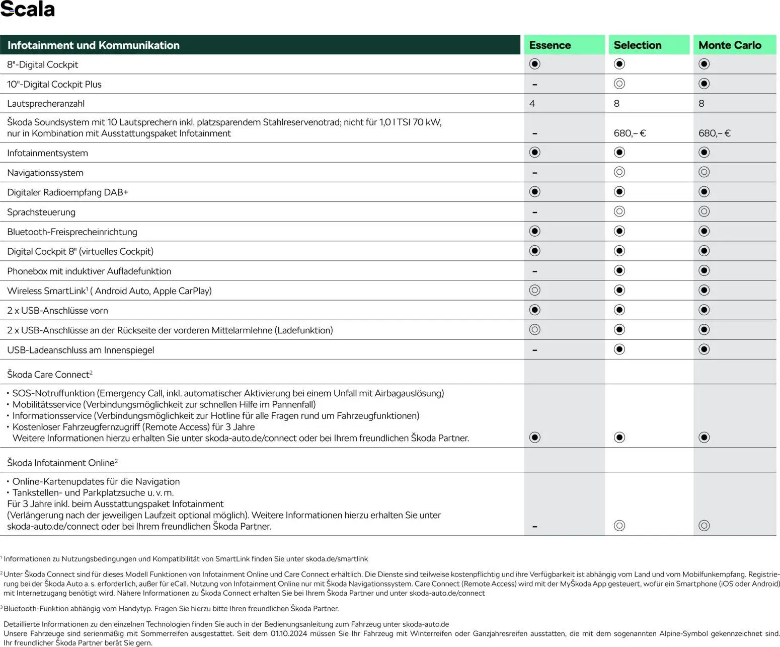 Škoda Scala Preisliste - Seite 12 - gültig ab 10.09.2025