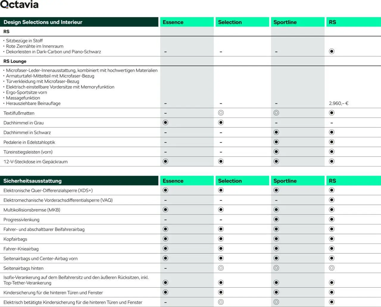 Škoda Octavia und Octavia Combi Preisliste - Seite 11 - gültig ab 10.09.2025