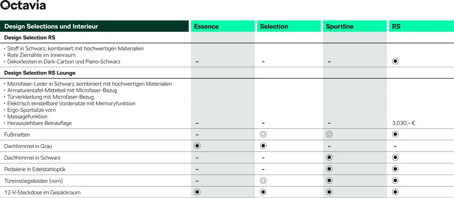 Škoda Octavia und Octavia Combi Preisliste - Seite 11 - gültig ab 10.09.2025