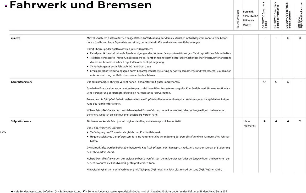 Audi Prospekt 	 - Seite 126 - gültig ab 23.01.2025