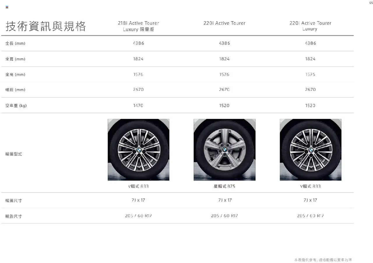 BMW - BMW Serie 2 Active Tourer 2024 TW - page 6- valid from 01/12/2024