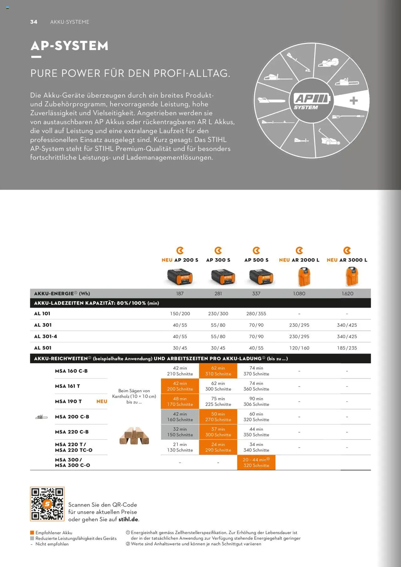 STIHL Katalog - Seite 34 - gültig ab 01.01.2025