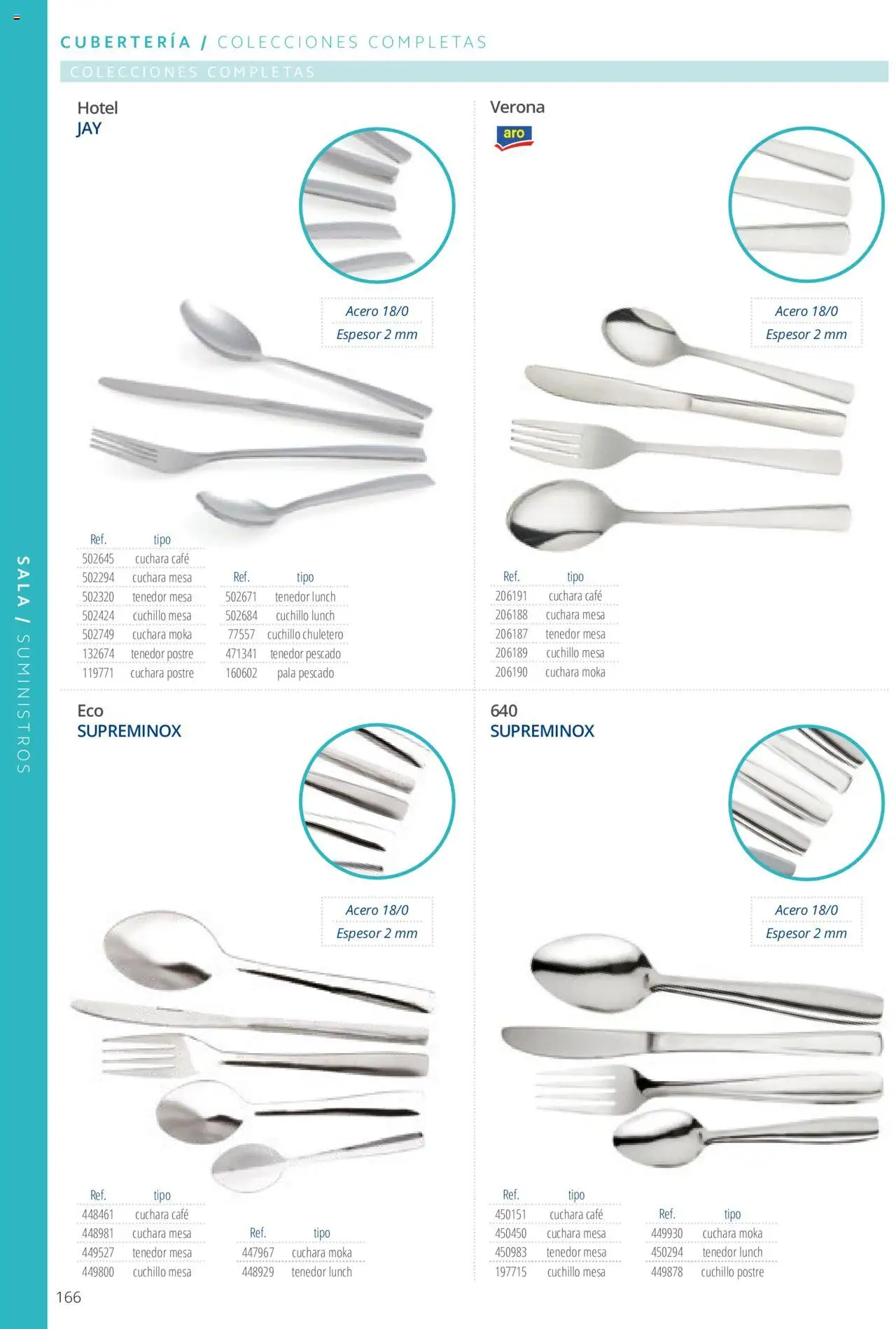 Makro catálogo - Página de 166 - Válido desde 19/06/2024