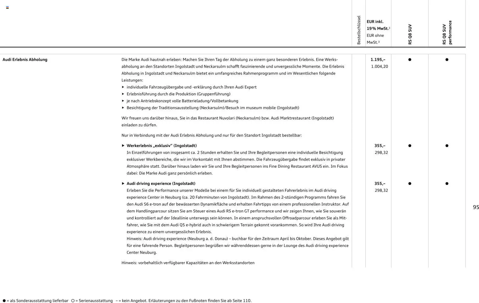 Audi RS Q8 / RS Q8 performance - Seite 95 - gültig ab 27.11.2025