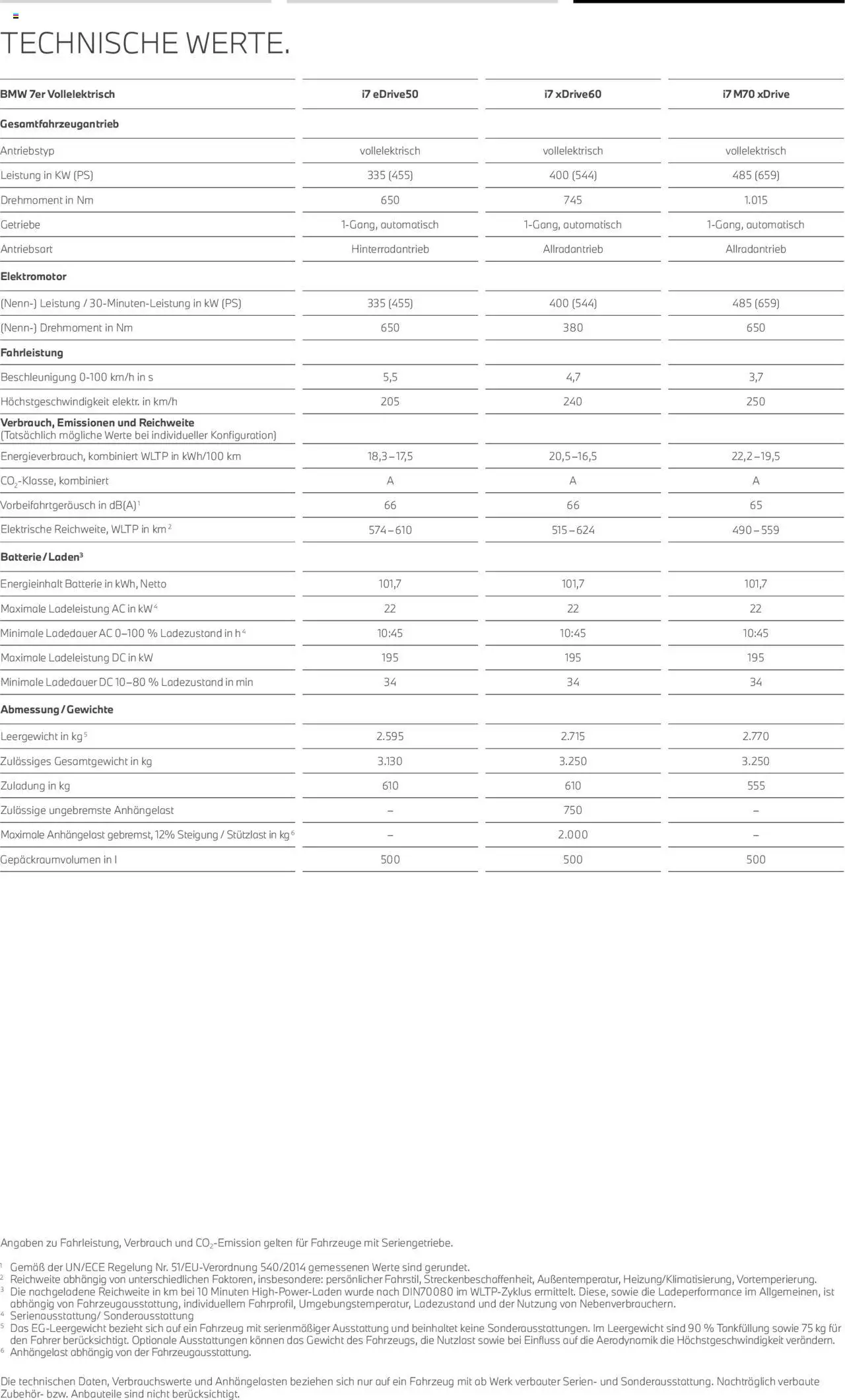 BMW i7 - Seite 24 - gültig ab 01.07.2025