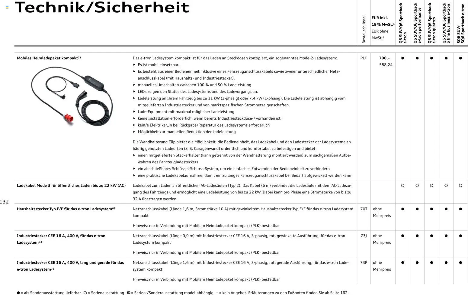 Audi Prospekt 	 - Seite 132 - gültig ab 28.10.2025