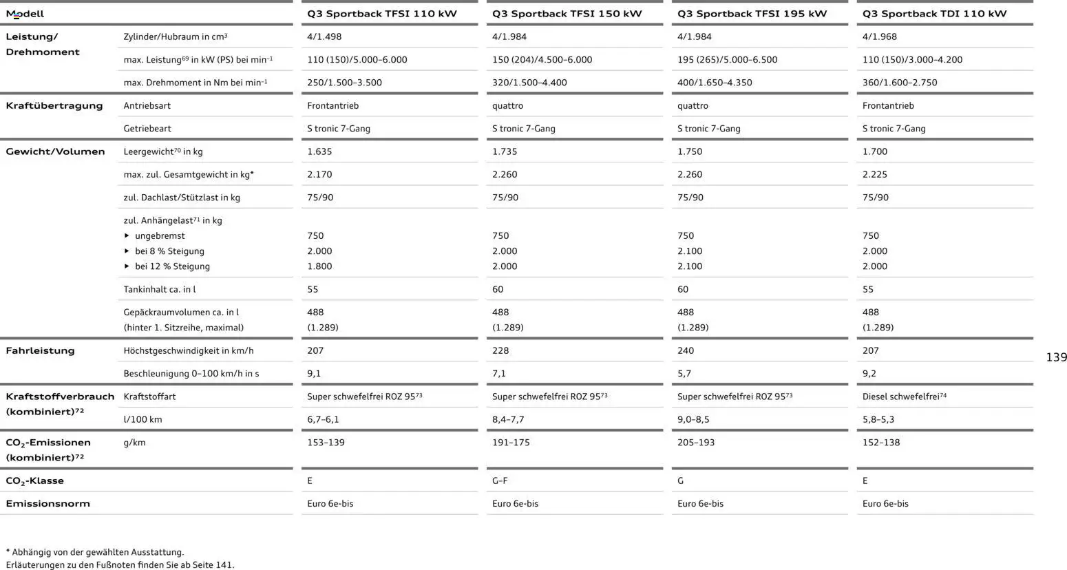 Audi Q3 - Seite 139 - gültig ab 29.01.2026