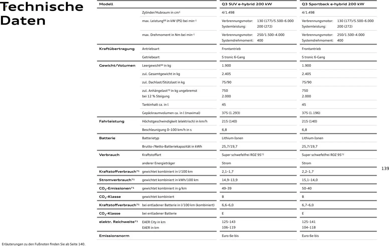 Audi Q3 - Seite 139 - gültig ab 29.01.2026