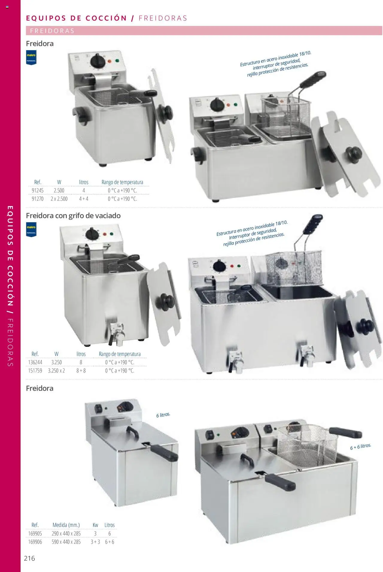 Makro catálogo - Página de 216 - Válido desde 19/06/2024