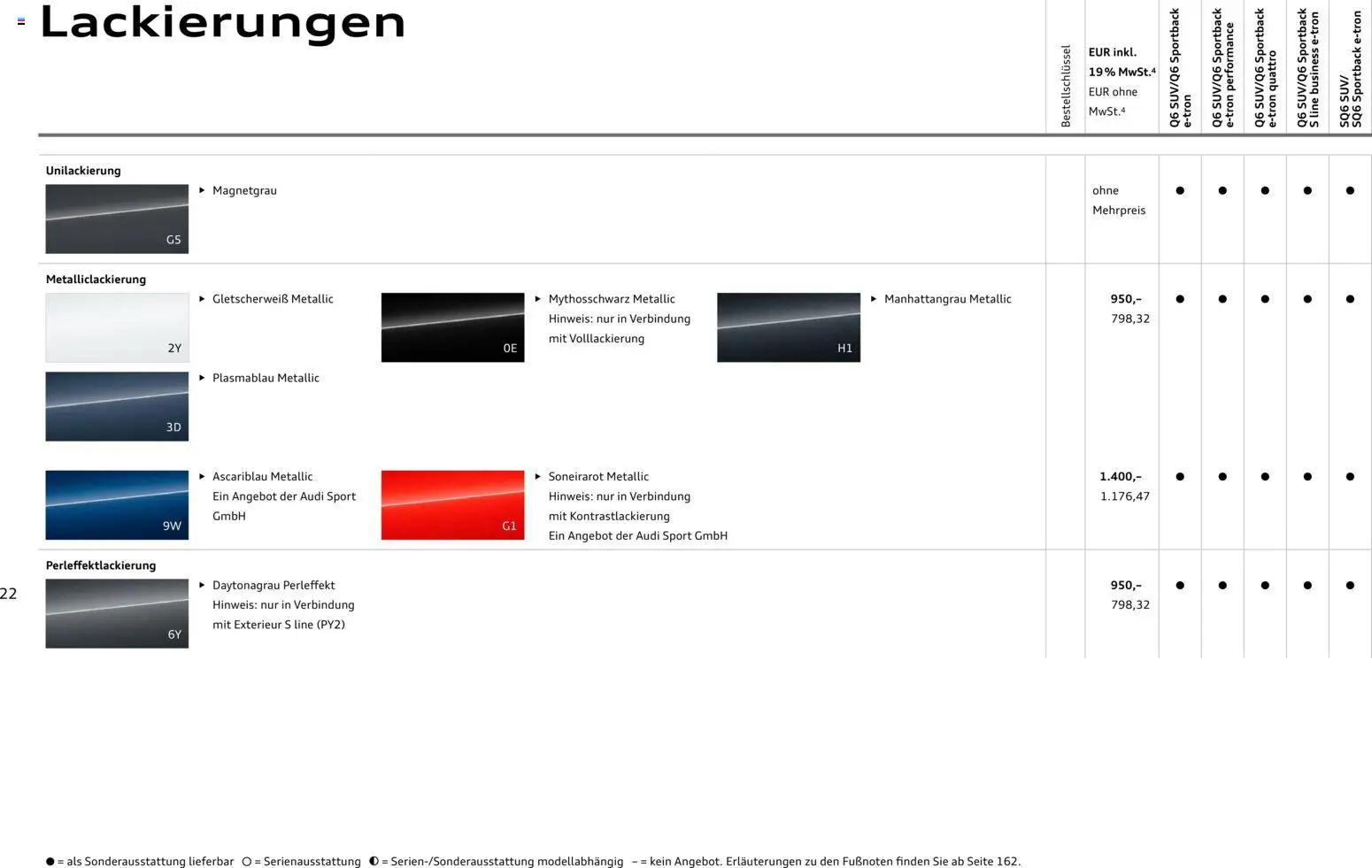 Audi Prospekt 	 - Seite 22 - gültig ab 28.10.2025
