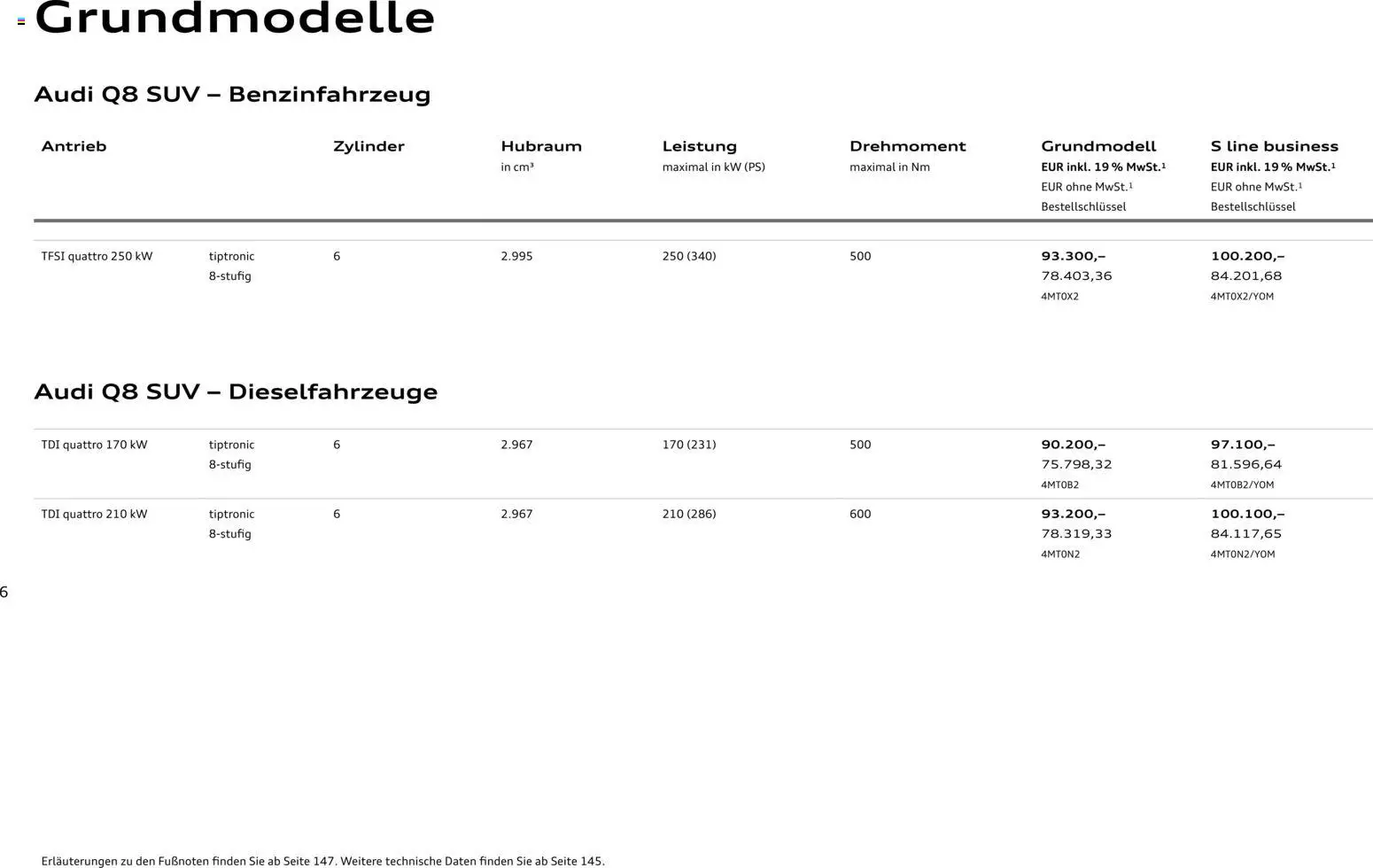 Audi Q8 - Seite 6 - gültig ab 06.11.2025