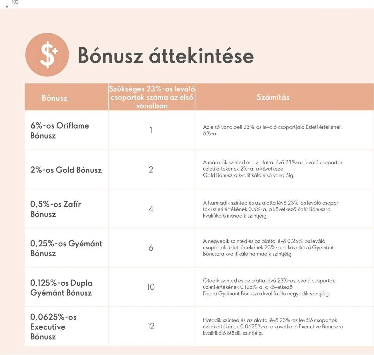 Oriflame katalógus Brand Partner Üzleti Terv - 102oldal - érvényes 2024.04.28.-tól