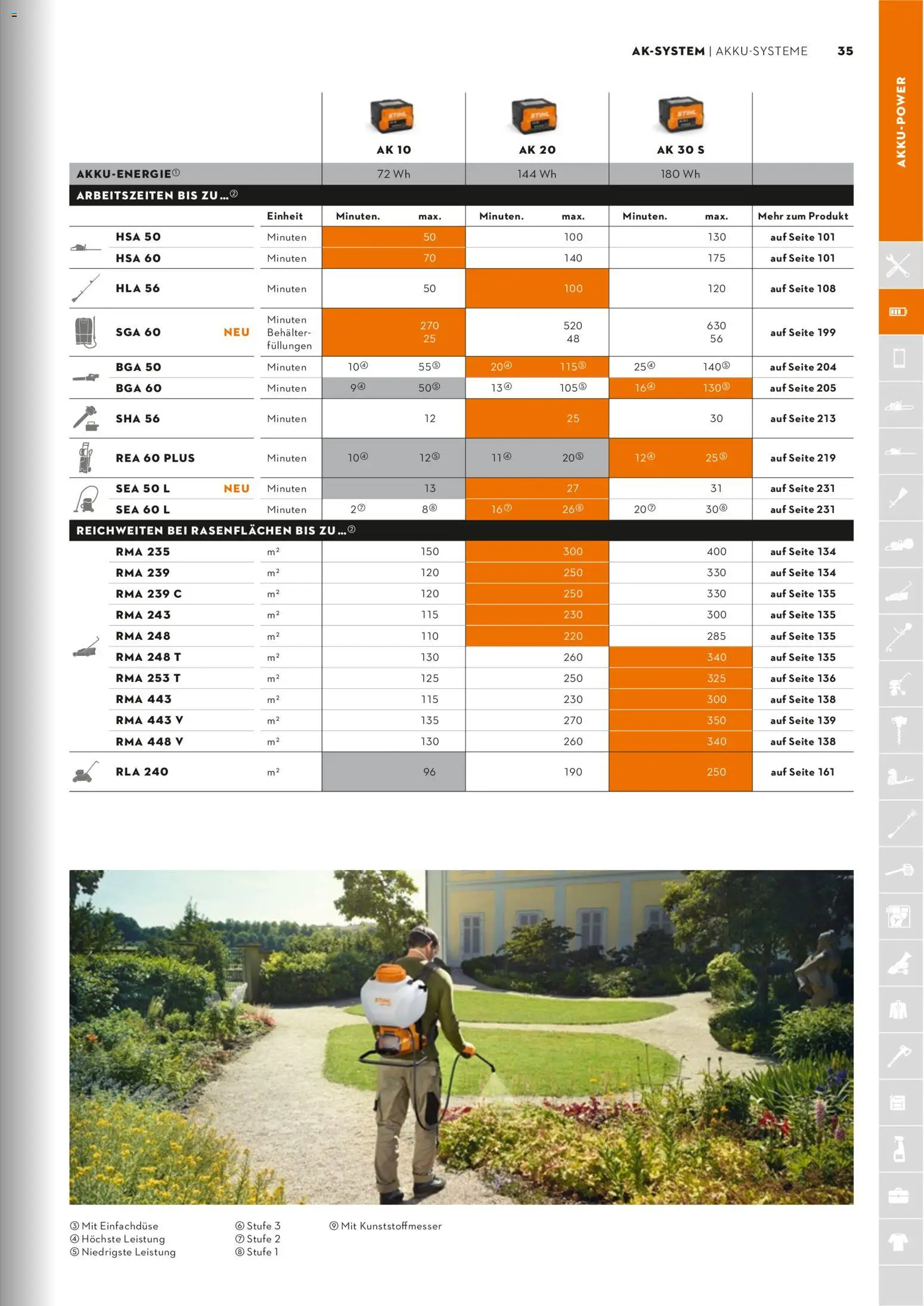STIHL Katalog - Seite 35 - gültig ab 01.01.2026