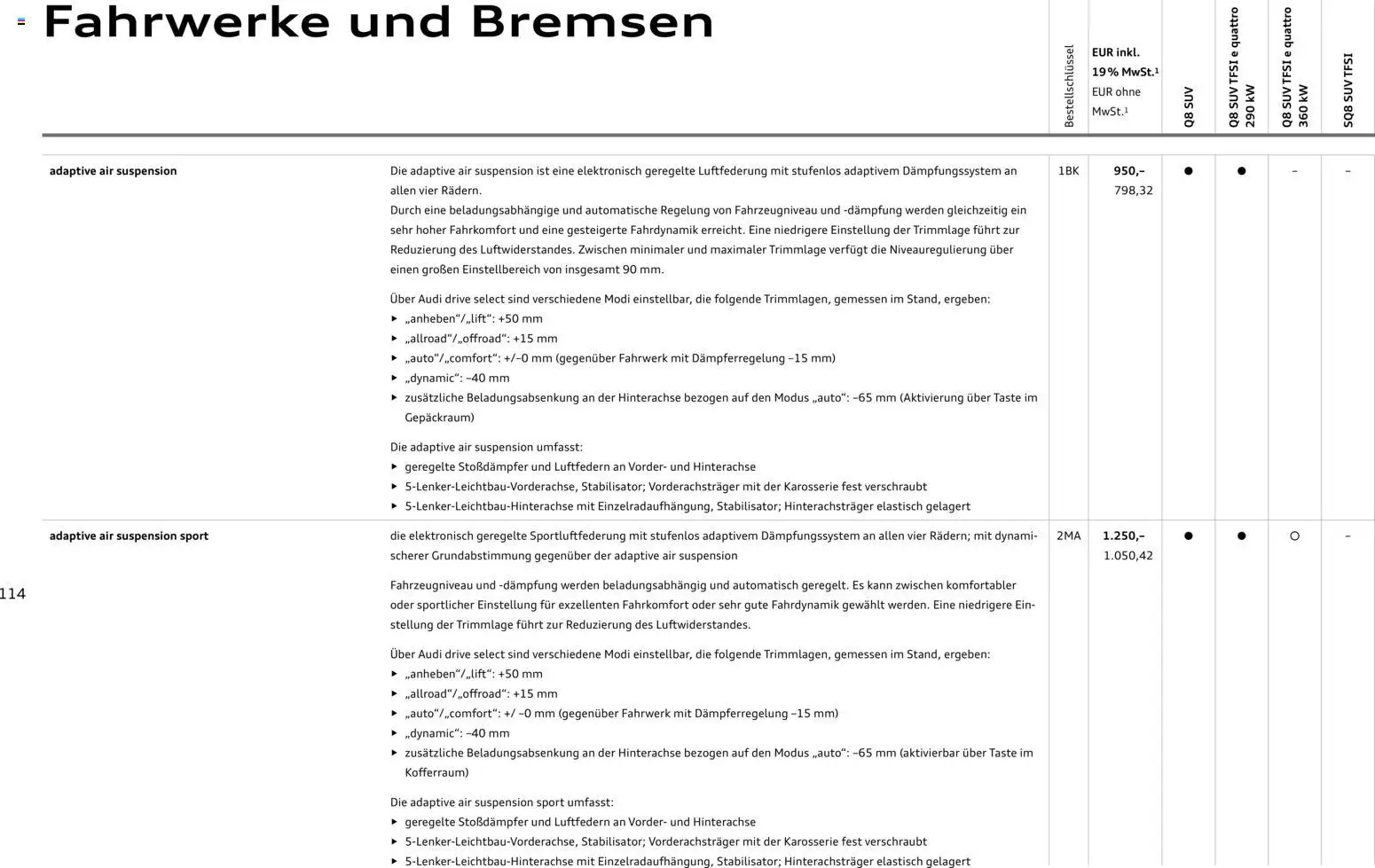 Audi Q8 - Seite 114 - gültig ab 06.11.2025