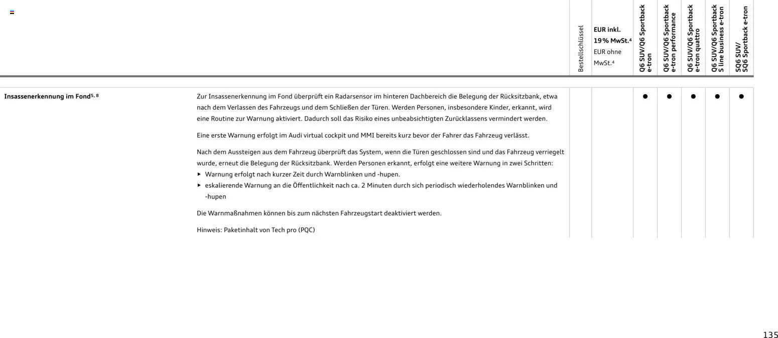 Audi Prospekt 	 - Seite 135 - gültig ab 28.10.2025