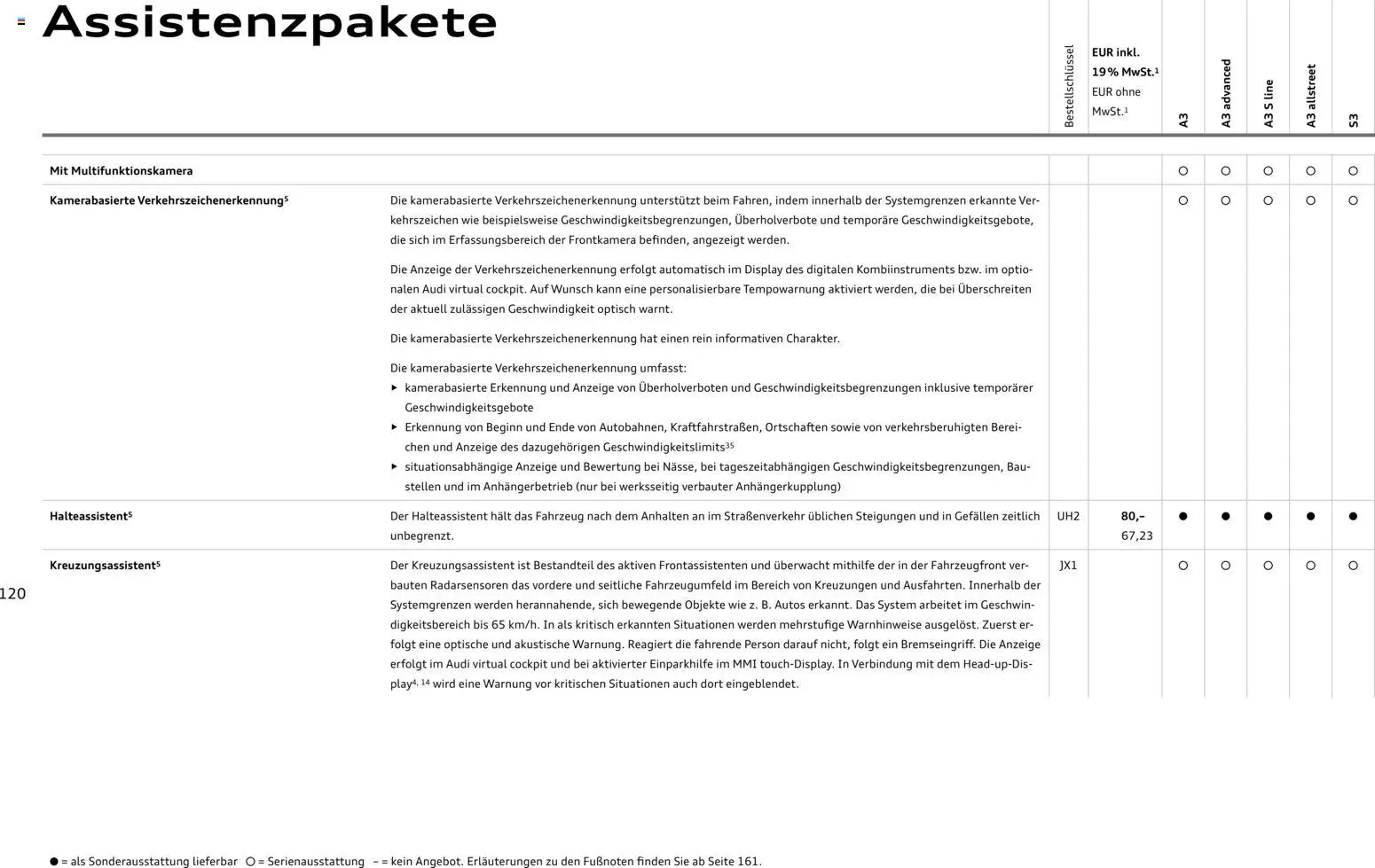 Audi A3 - Seite 120 - gültig ab 28.10.2025